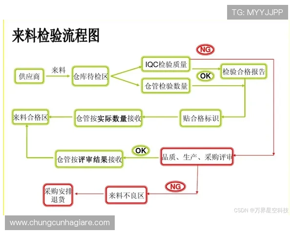 AG视讯厅官网注册遇到问题怎么办？常见问题解决方案全解析