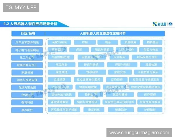 未来游戏行业中AG视讯智能体agent的发展方向与潜在应用前景分析